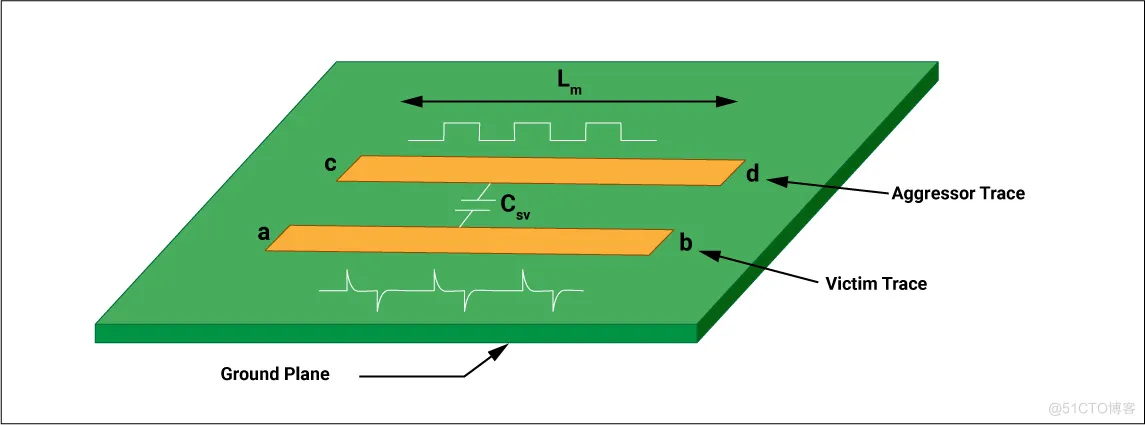 避免在PCB设计中出现电磁问题的7个技巧_串扰